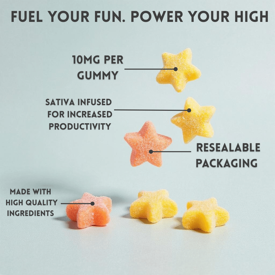 Waui | Daytime Energy Gummies image 3